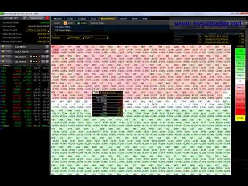 Thinkorswim - TOS Index details