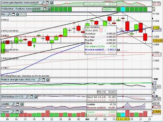 Analyse du CAC40 22/04/2010 par boursikoter.com