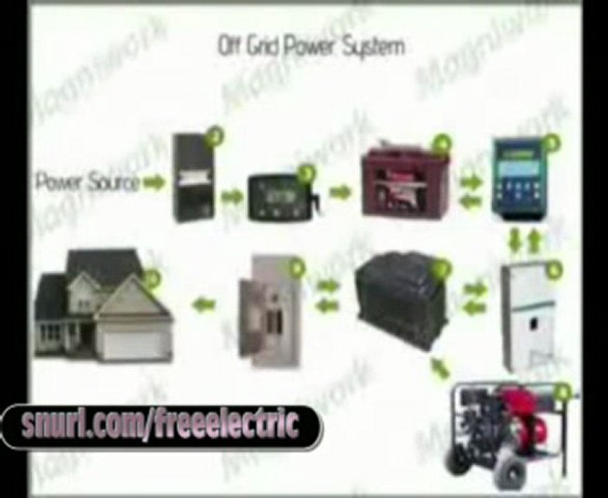 Generate Free Electricity - Wind Farm | Green Power