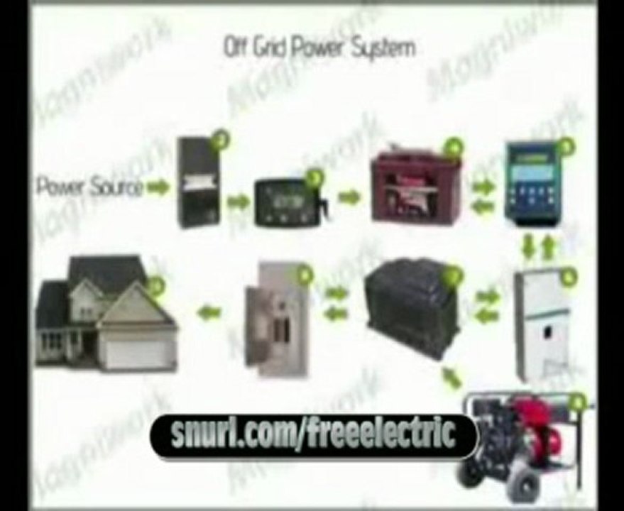 Generate Free Electricity - Power Generator | ...