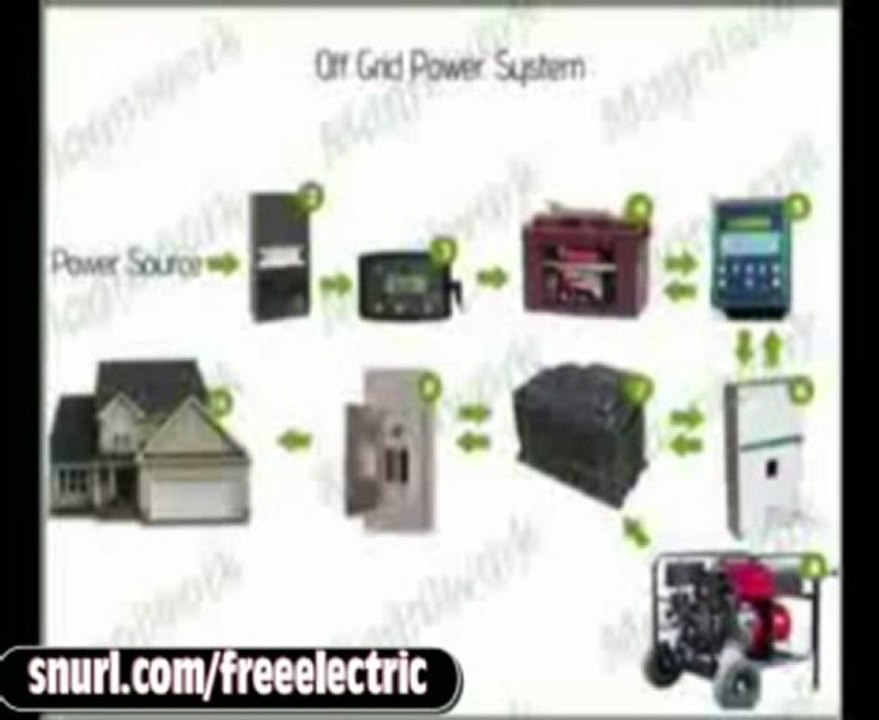 Generate Free Electricity - Solar Electricity | Windpower