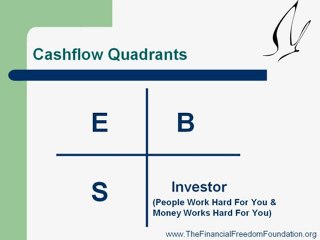 Best Income Opportunities