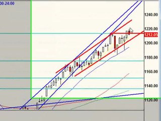 April 26, 10 Stock Market Technical Analysis