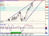 April 27, 10, Stock Market Technical Analysis-- Post Market