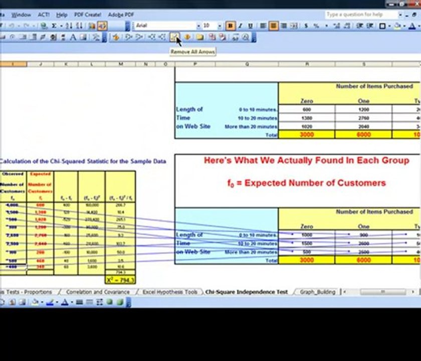 Chi-Square Independence Test in Excel To Get Bigger Orders