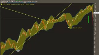 Stock Market Crash- Recovery ?