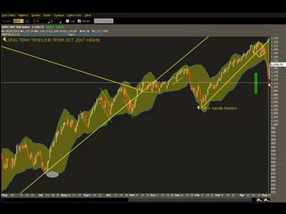 Stock Market Crash- Recovery ?