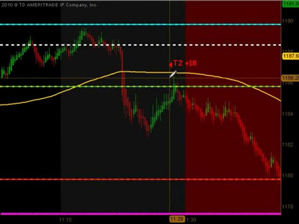 Emini Junkie – Futures Day Trading Room  4/28/10