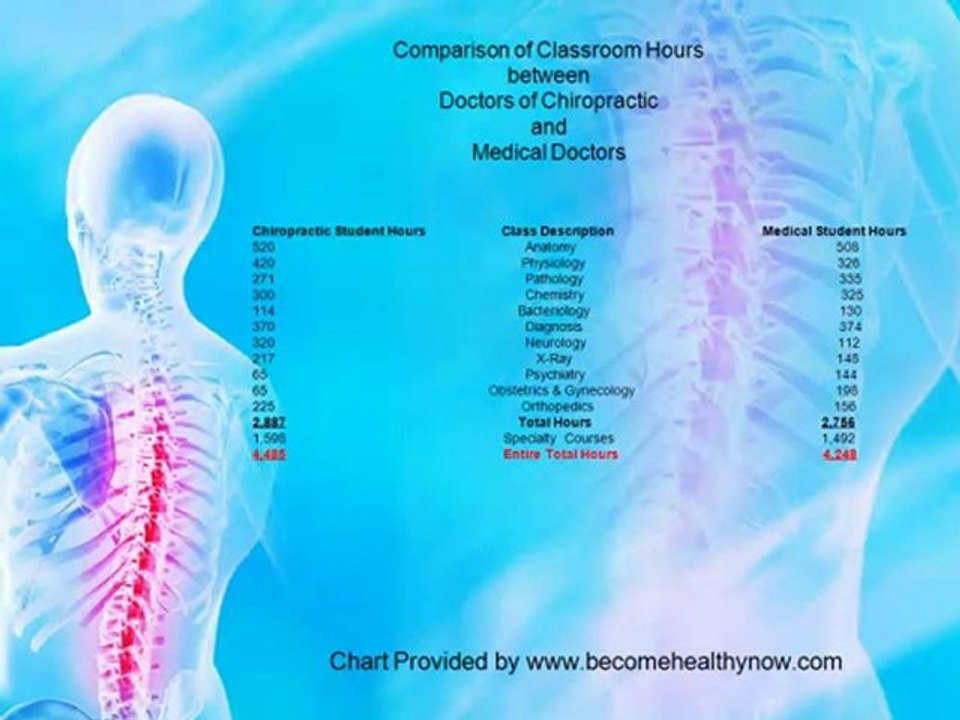 Why has My Dr. Advised Me Not to See a Temecula Chiropracto