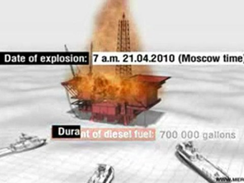 Drilling rig Deepwater Horizon