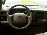 2004 Ford F-250 for sale in Knoxville TN - Used Ford by ...