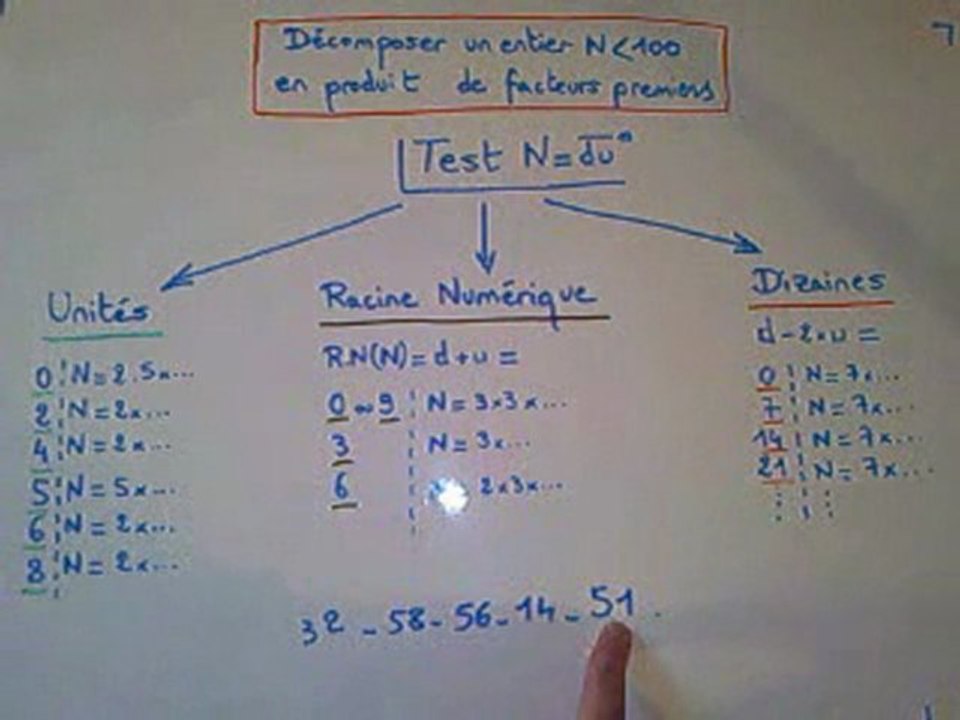 Décomposer en produit de facteurs premiers N inf à 100 (3/3)