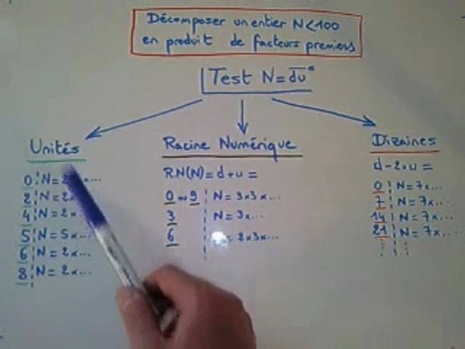 Décomposer en produit de facteurs premiers N inf à 100 (2/3)
