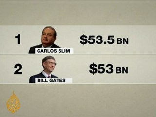 Farzand Ali Engineer Graph Forbes Richest People