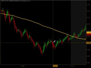 Emini Junkie – Futures Day Trading Room  5/4/10