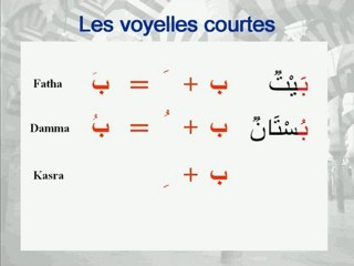 Apprendre l'arabe c'est simple : Leçon 1