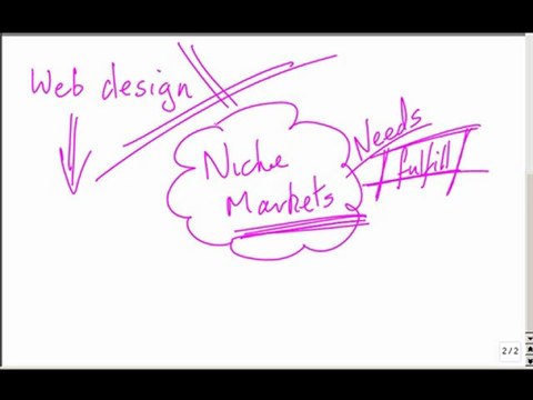 NLP Internet Marketing 101 Niche Markets