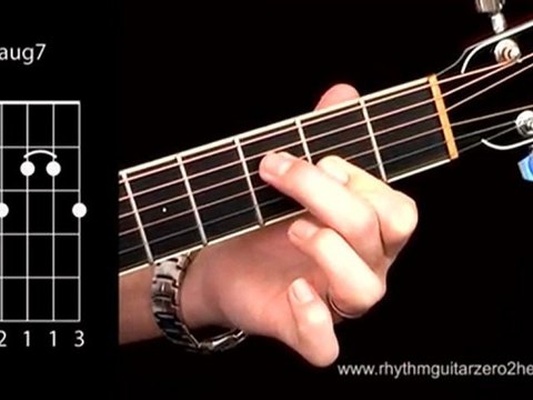 Learn Aaug7 - Guitar Chord Instructions