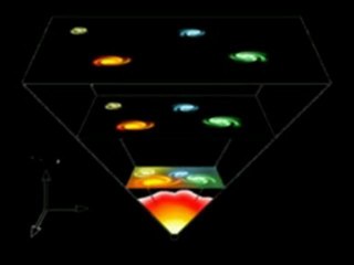 la Spiritualité Moderne - 1/2 LLP