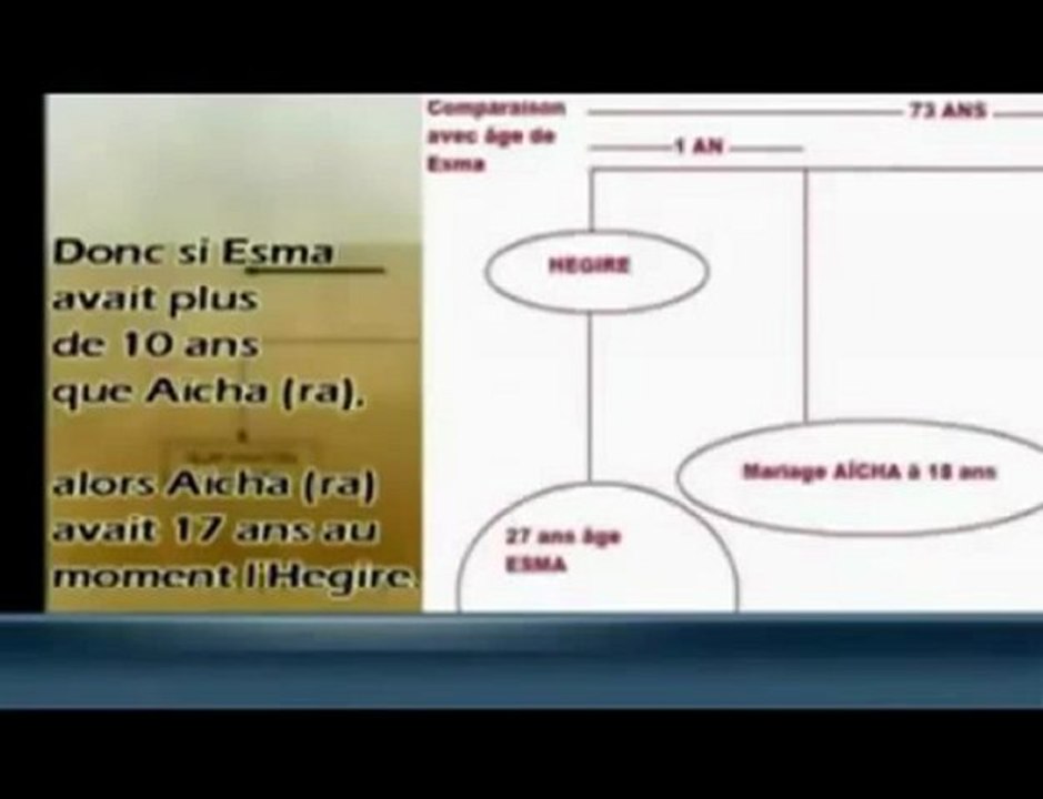 AICHA (RA) FEMME DU PROPHETE AVAIT 18 ANS LORS DE SON MARIAG