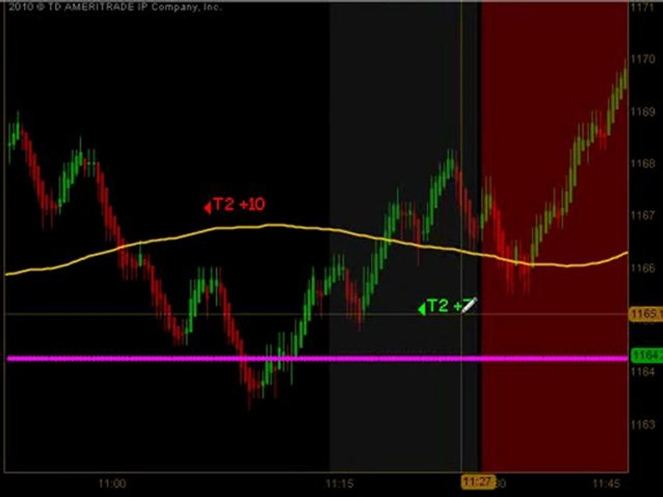 Emini Junkie – Futures Day Trading Room  5/5/10