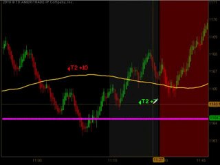 Emini Junkie – Futures Day Trading Room  5/5/10