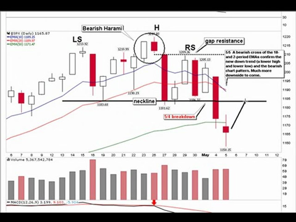 5-5 market update