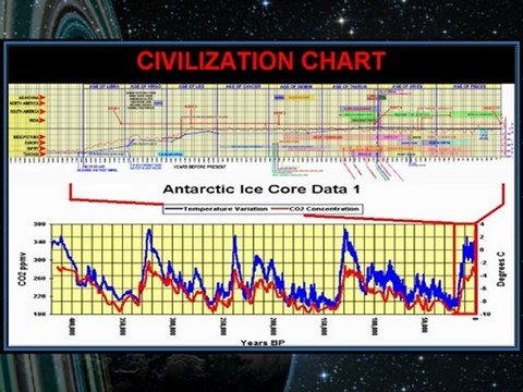 6/7 Lucus on Red Ice Radio 4/21/2010: The Destroyer ...