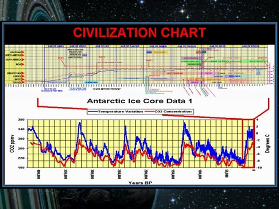 6/7 Lucus on Red Ice Radio 4/21/2010: The Destroyer ...