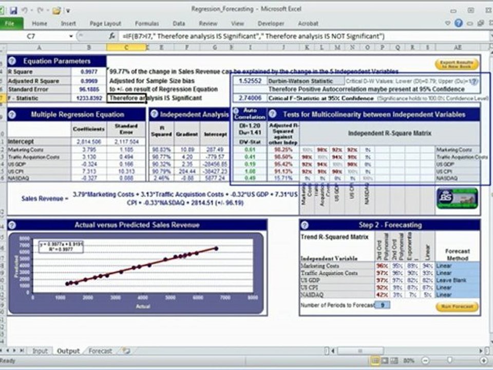 Multiple Regression Analysis and Forecasting
