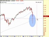 Dow Jones Crash, Stock Market Crash