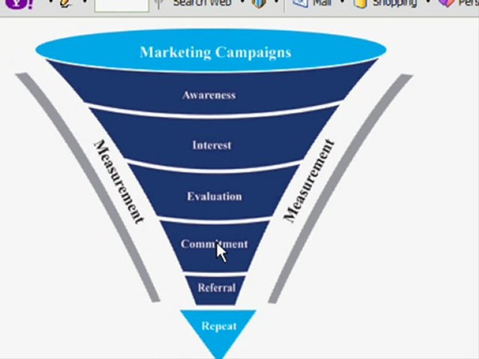 Best MLM Recruiting Tips- Marketing Sales Funnel