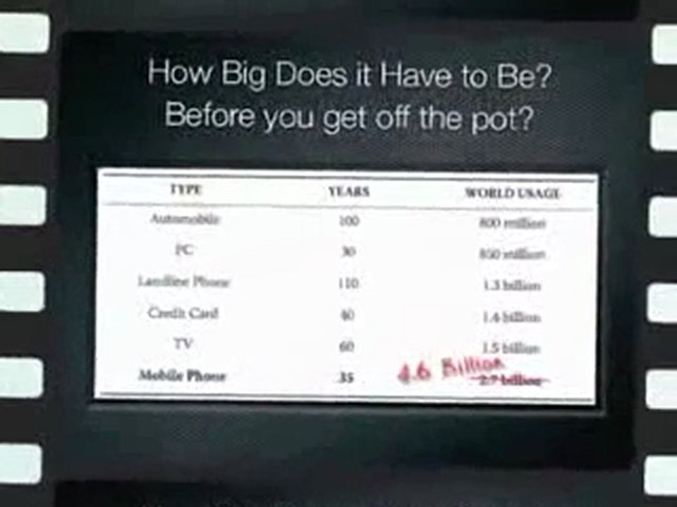 Why Mobile Marketing - How to Mobile Marketing