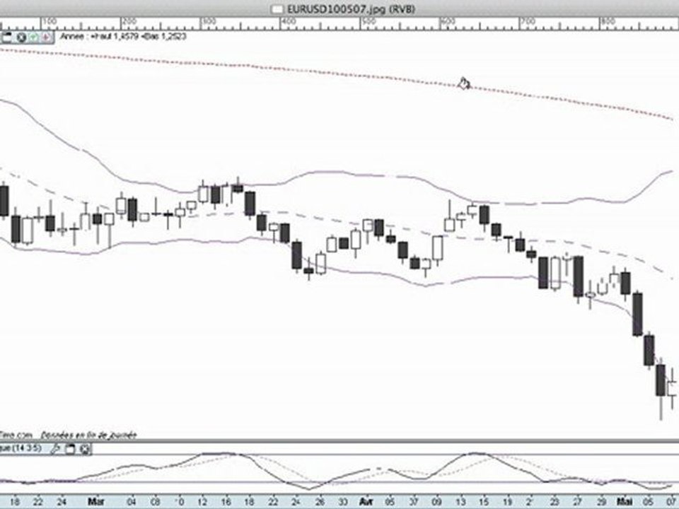 succes-bourse.com  La semaine boursière du 10 au 14/05/10