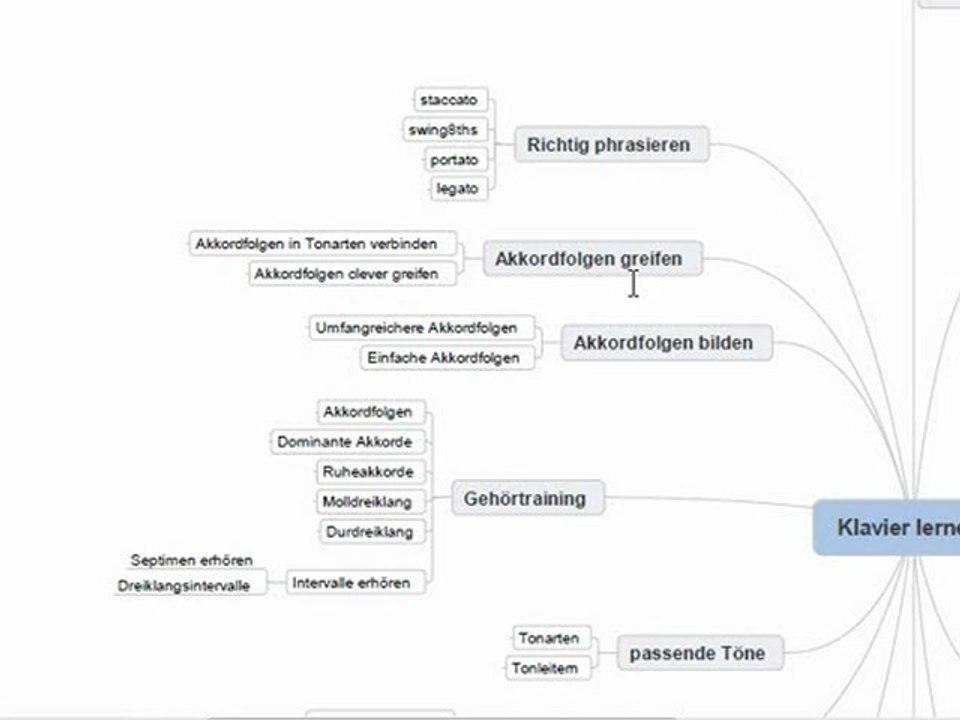 Klavier lernen Mindmap Video