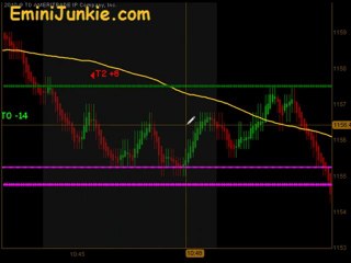 futures Day trading Video from EminiJunkie May 6, 2010
