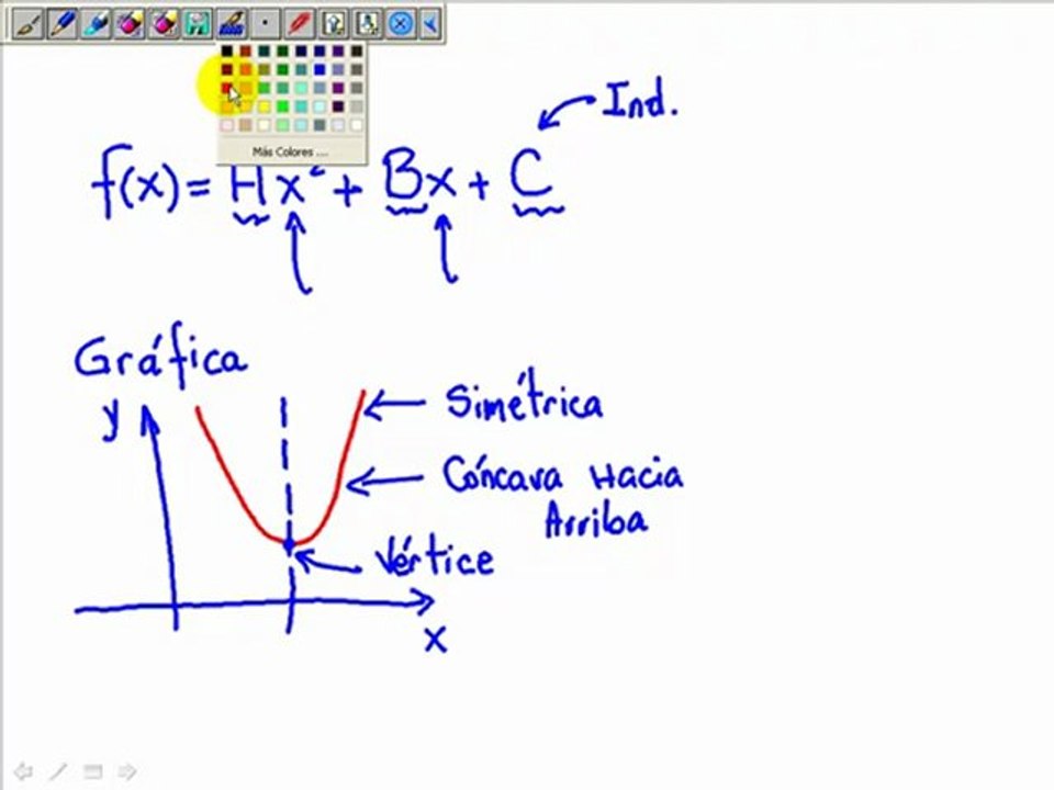 La funcion cuadratica