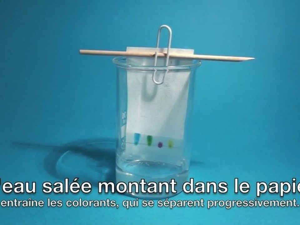 Chromatographie de colorants