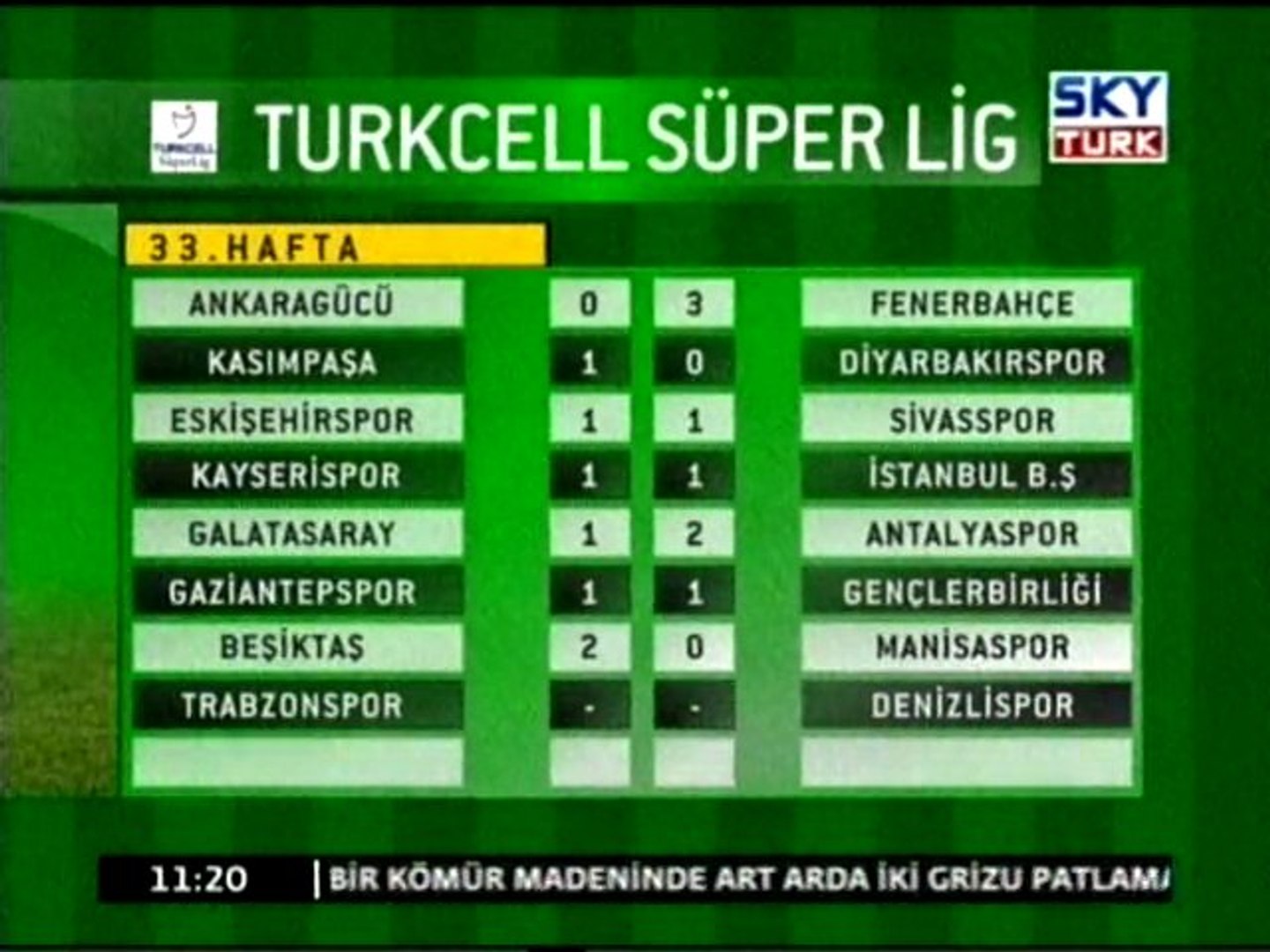 Turkcell Süper Lig (33.Hafta) - Dailymotion Video