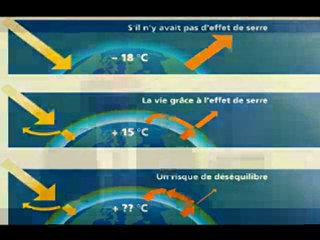 Formation Développement Durable