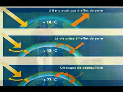 Formation Développement Durable