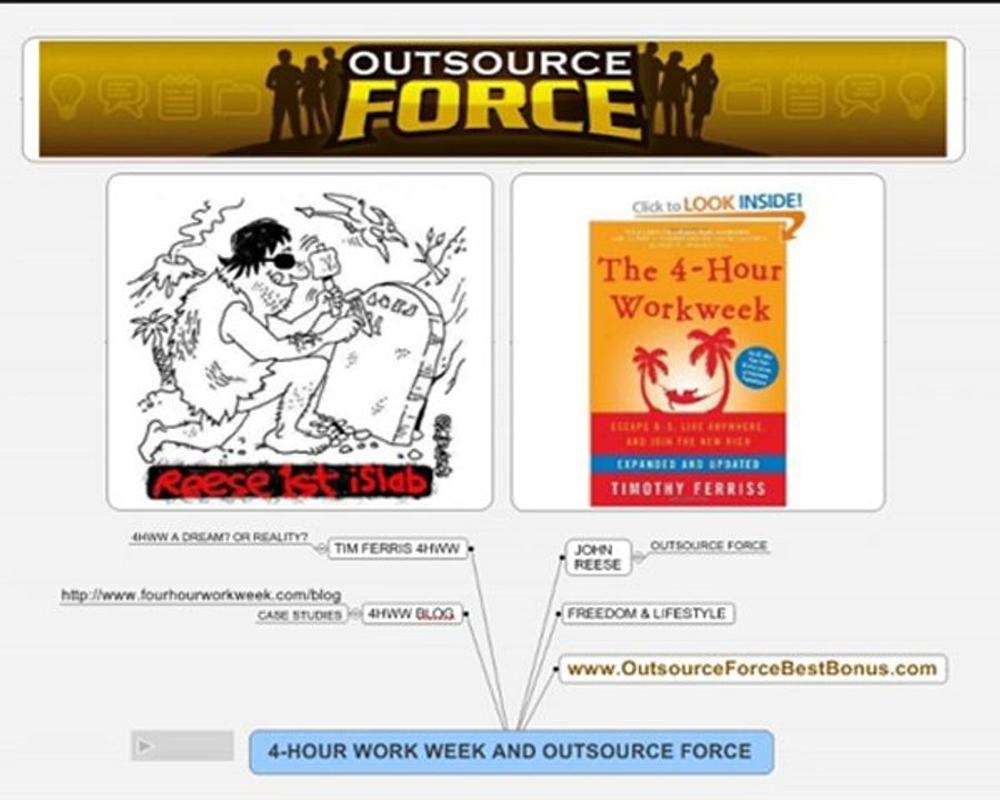 Tim Ferriss 4HWW Meets John Reese Outsource Force