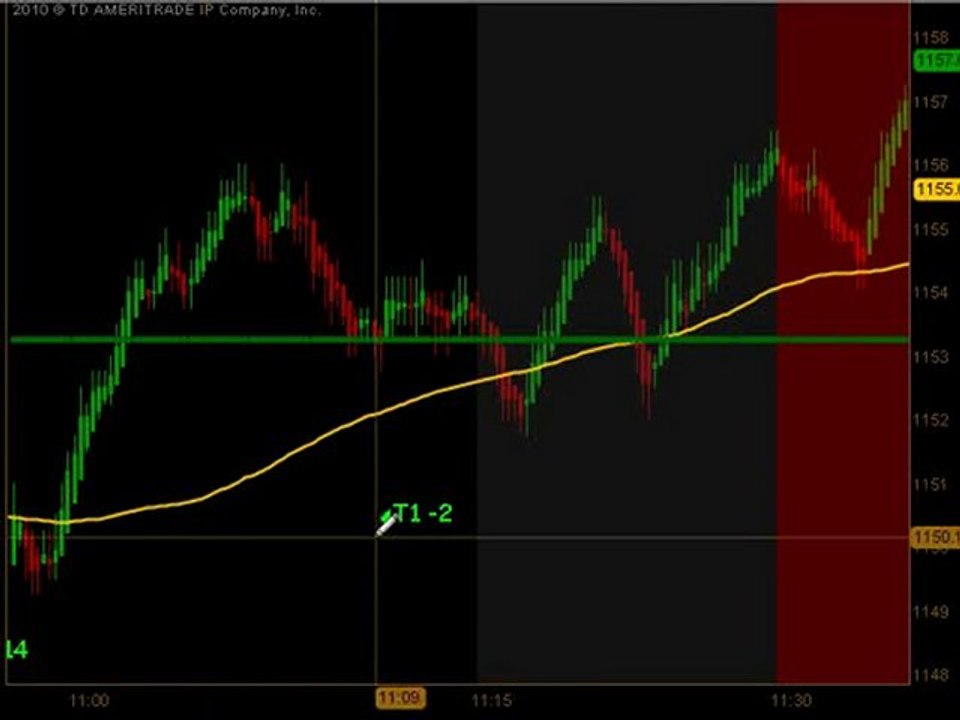Learn To Day Trade ES Futures - May 10, 2010