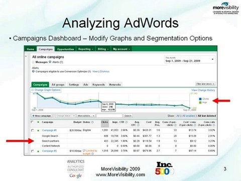 Google Adwords & Google Analytics Explained