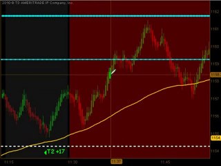 Day Trading Emini S&P Futures May 11, 2010