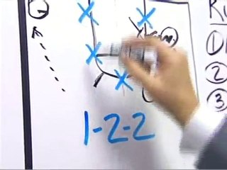 Mike Fratello Rules vs Zone Defense