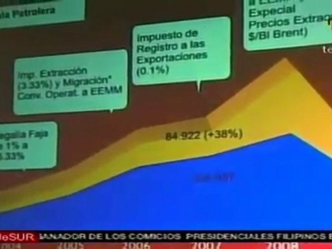 Venezuela firma con petroleras extranjeras para explotación