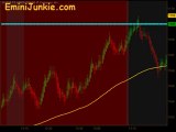 Learn How To Trading E-Mini Futures  from EminiJunkie May 12