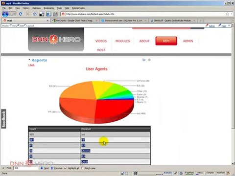 DotNetNuke Tutorial, SQLView Pro module, second shot