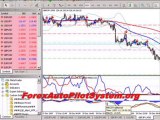 Forex Trading Software - Why You Should Use Forex Trade ...